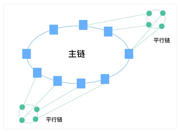 平臺幣陰謀陽謀：公鏈生態布局