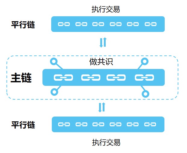 平臺幣陰謀陽謀：公鏈生態布局