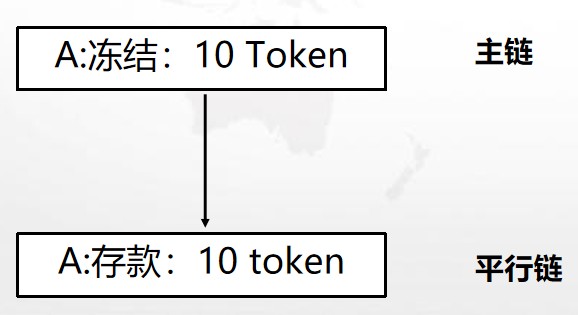 平臺幣陰謀陽謀：公鏈生態布局