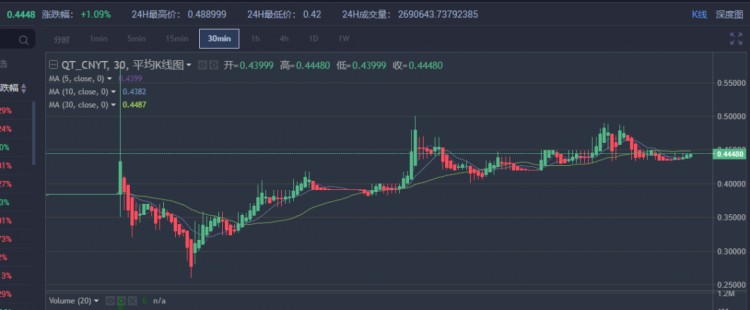 平臺幣兩周暴漲67倍，你不想知道嗎？