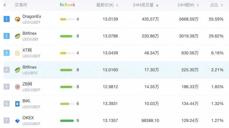 走出國門，走出國門，“出海”或成為平臺幣的新趨勢