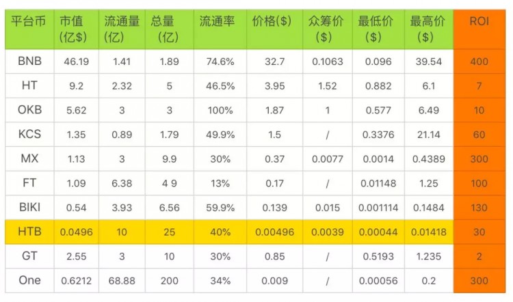 下半場平臺幣，機會在哪里？