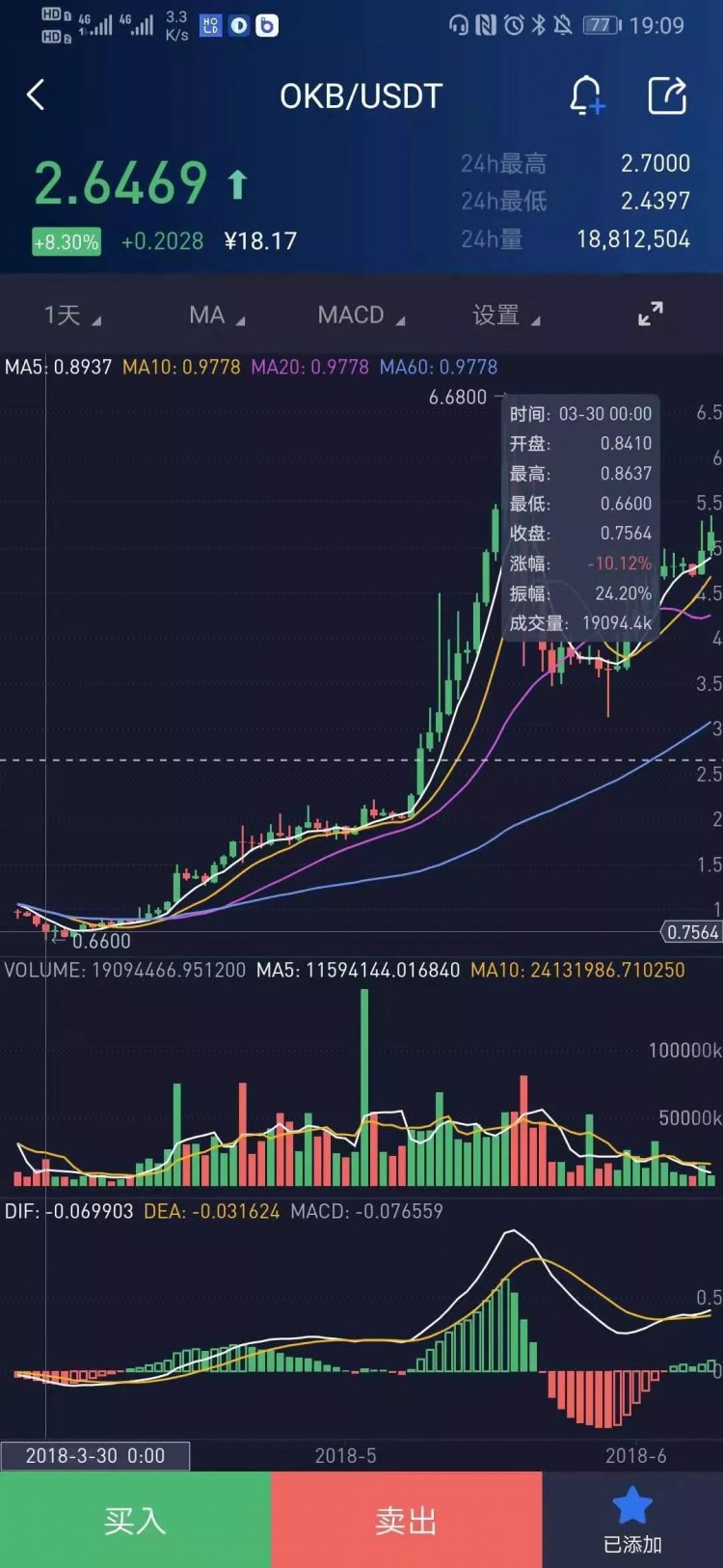 收入跑贏比特幣，夏天平臺(tái)幣來(lái)了？