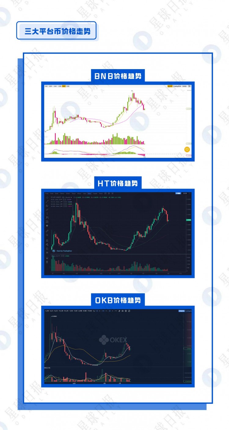 OKB、BNB、HT綜合估值分析-平臺幣還能漲多少倍?