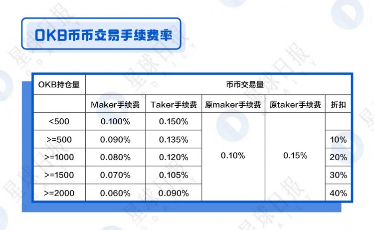 OKB、BNB、HT綜合估值分析-平臺幣還能漲多少倍?