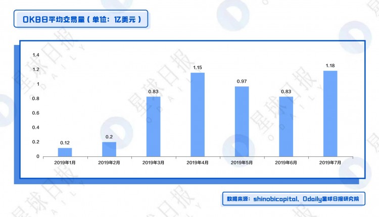 OKB、BNB、HT綜合估值分析-平臺幣還能漲多少倍?