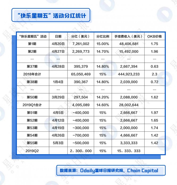 OKB、BNB、HT綜合估值分析-平臺幣還能漲多少倍?