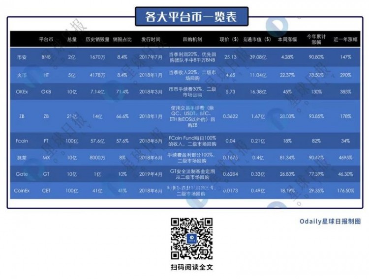 破壞風(fēng)起,平臺幣的新一輪熱度能燒多久?