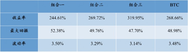 市場指揮棒，平臺幣價值再次被發現 | BlockVC 研究