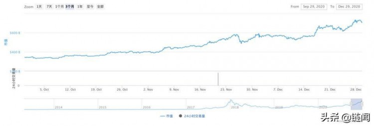 平臺(tái)貨幣的正向循環(huán)：加密時(shí)代的新商業(yè)模式
