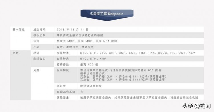 平臺貨幣的正向循環：加密時代的新商業模式