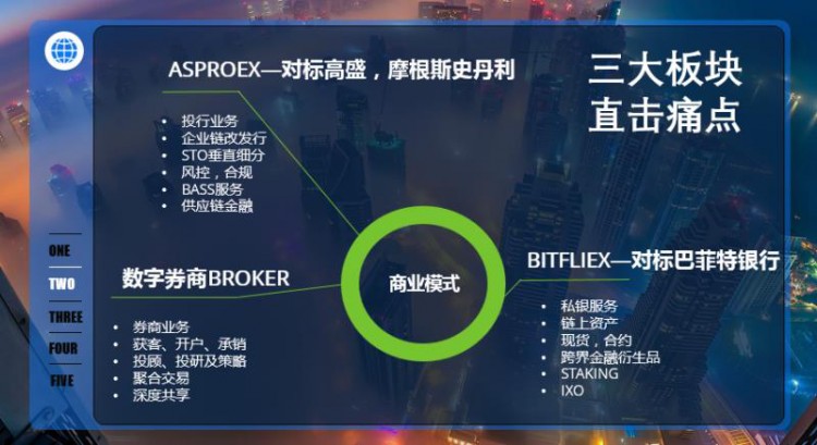 從交易所的角度看傳統企業幣改