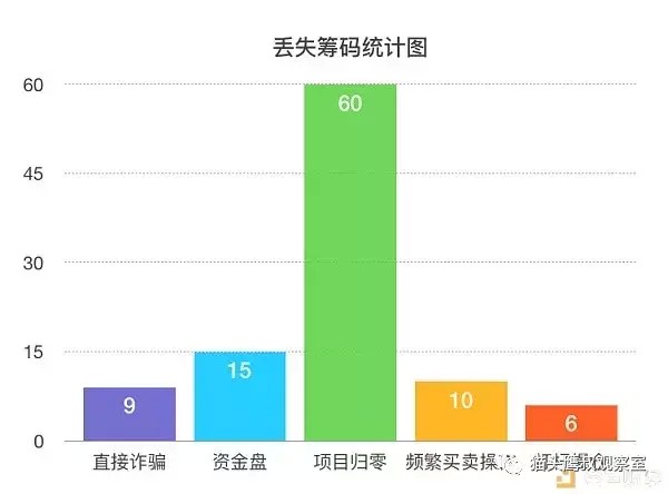韭菜最悲傷的故事：這個交易所的速度幾乎刷新了整個貨幣圈的記錄