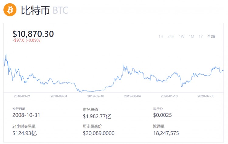 什么是最安全的比特幣交易平臺？OKEx是第一個