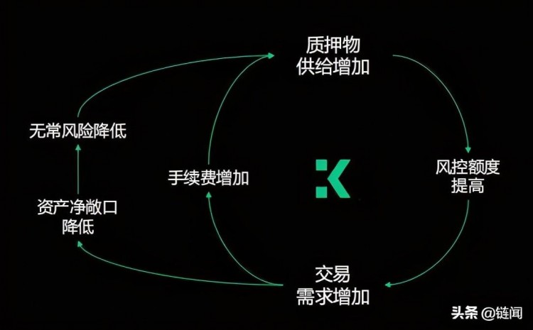 采訪Kine創始人，深解 Kine 設計模式和六大核心優勢