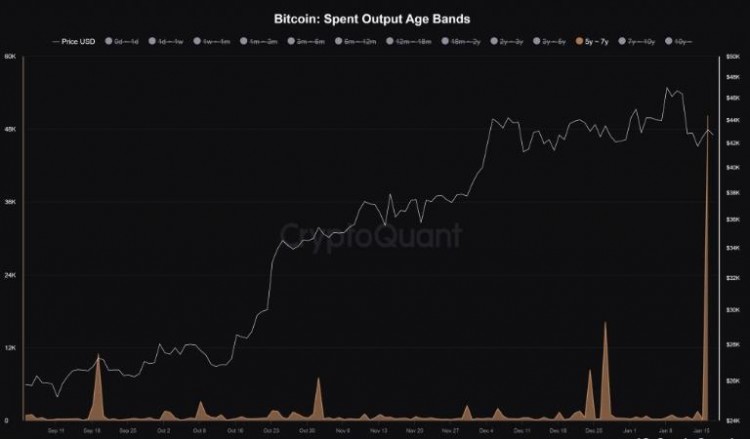 為什么 BNB 交易者準(zhǔn)備跌破300美元，休眠的比特幣正在現(xiàn)貨 ETF 狂潮中復(fù)活