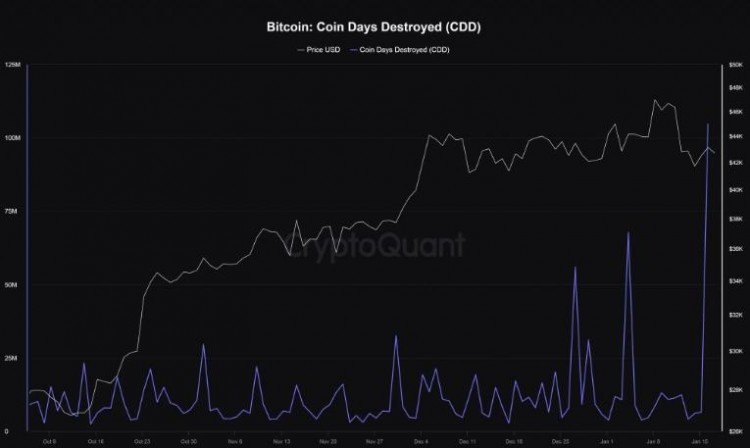 為什么 BNB 交易者準(zhǔn)備跌破300美元，休眠的比特幣正在現(xiàn)貨 ETF 狂潮中復(fù)活