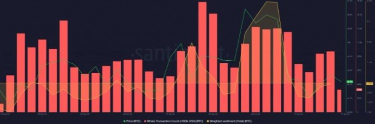 為什么 BNB 交易者準(zhǔn)備跌破300美元，休眠的比特幣正在現(xiàn)貨 ETF 狂潮中復(fù)活