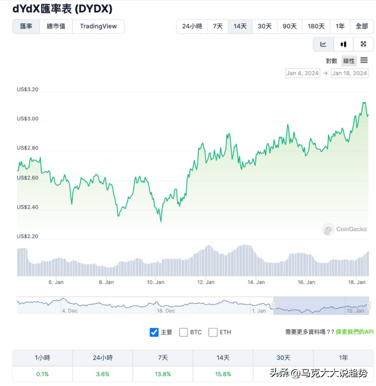 dYdX v4 怎樣實現完全去中心化，打敗 Uniswap 還有其它以太坊 DEX
