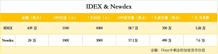 親測去中心化交易所IDEX,真不適合小白使用