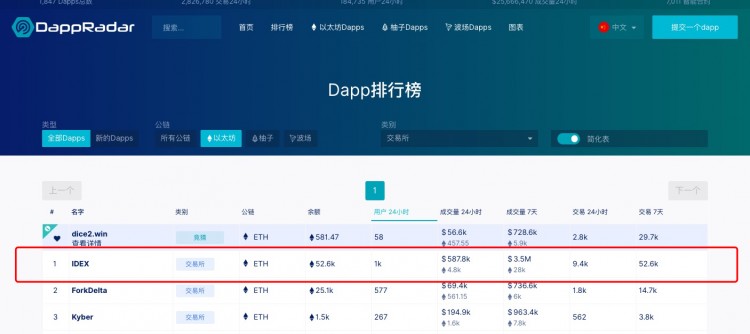 親測去中心化交易所IDEX,真不適合小白使用