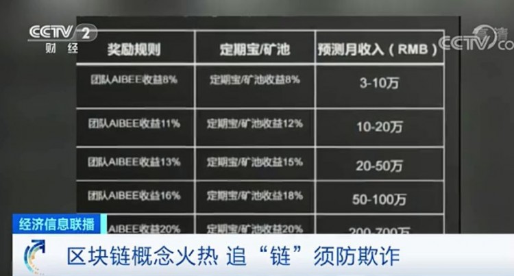 提醒 | 區塊鏈項目，躺著賺錢，月收入百萬？這種火熱的“鏈情”，小心是傳銷陷阱