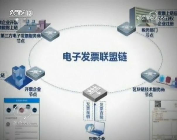 要小心這些偽“區塊鏈”騙局
