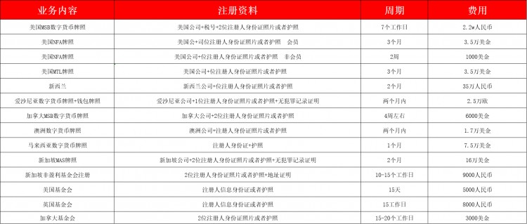 貨幣圈人的風平浪靜，只能靠命！為什么數字貨幣交易所問題頻發？