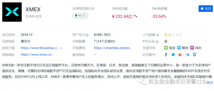 曝光：XMEX、BMEX合約交易所是一個專門坑韭菜的交易團隊