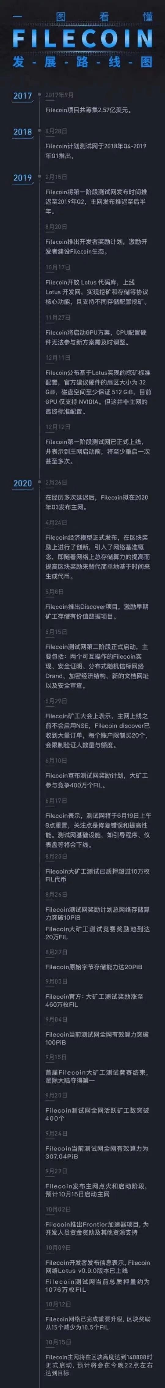 官宣｜主網(wǎng)即將推出Filecoin