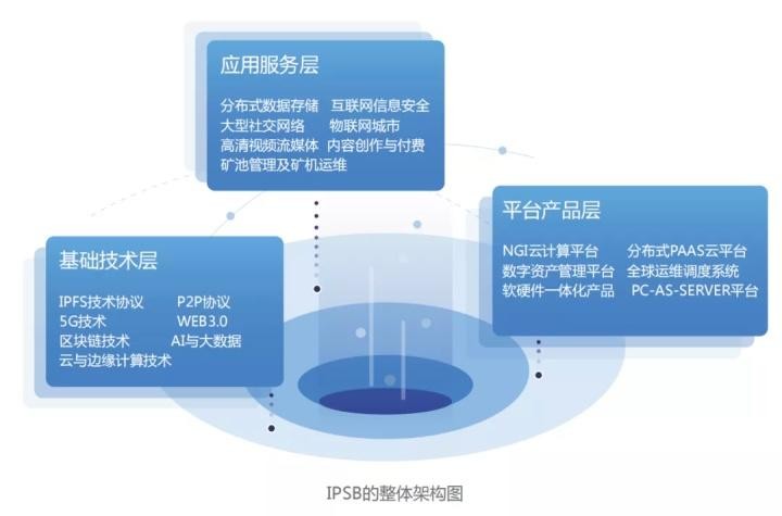 官宣｜主網(wǎng)即將推出Filecoin