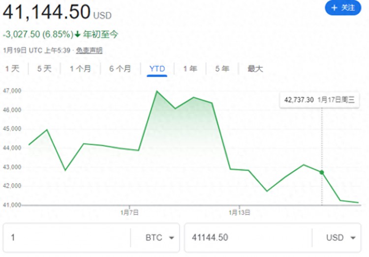 投資比特幣不如投資ETF？貝萊德現貨ETF已超過10億美元