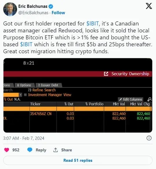 預測比特幣價格