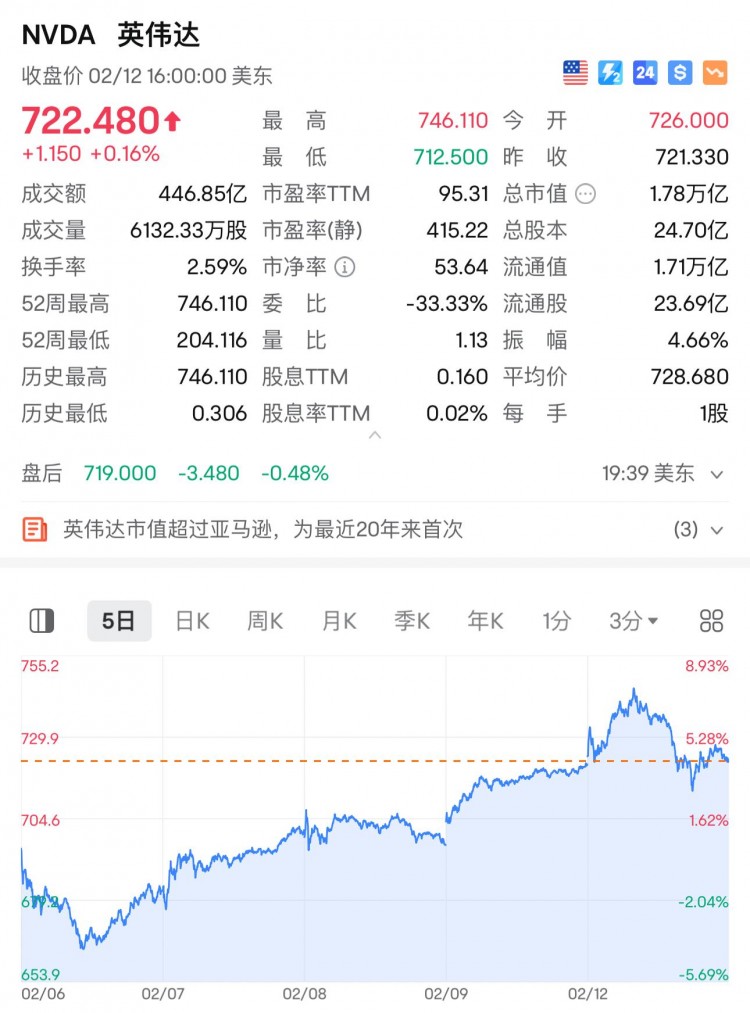 朱嘯虎:今年最可靠的股票是AI芯片和比特幣