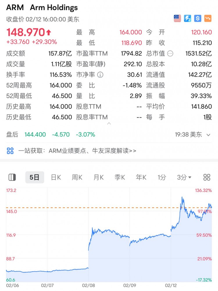 朱嘯虎:今年最可靠的股票是AI芯片和比特幣