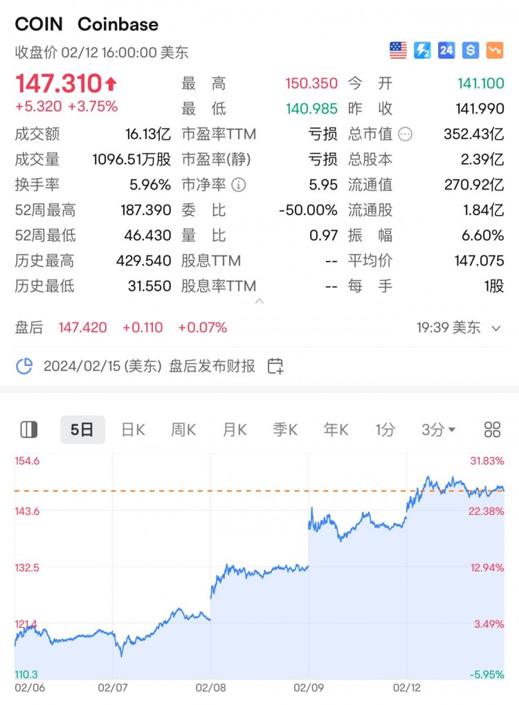 朱嘯虎:今年最可靠的股票是AI芯片和比特幣