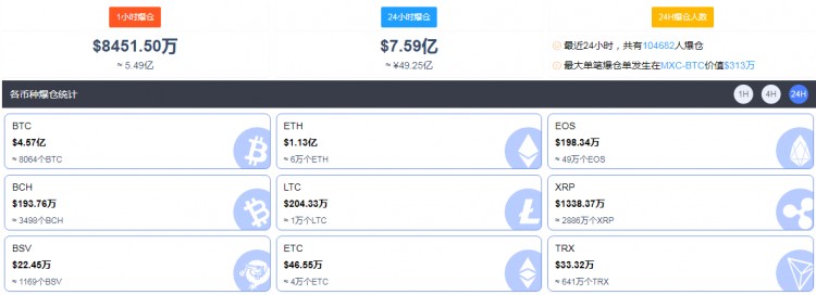比特幣重回 1 市值萬億美元，加密貨幣市場迎來春天