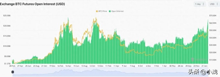 比特幣創(chuàng)下了幾個(gè)月的新高和以太坊 重點(diǎn)分析3000技術(shù)