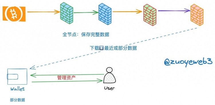 以太坊 Rollups（STARKNET）戰爭的結束，新的敘事 DA 待發