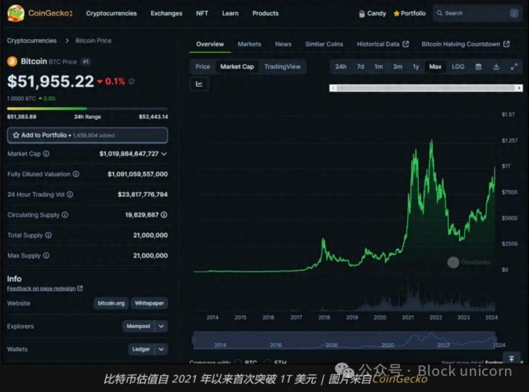 超越閃電網絡：探索比特幣的第二層