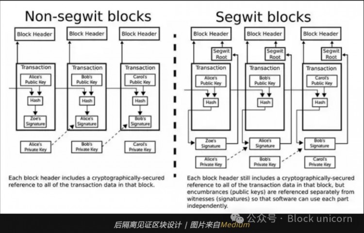 超越閃電網(wǎng)絡(luò):探索比特幣的第二層