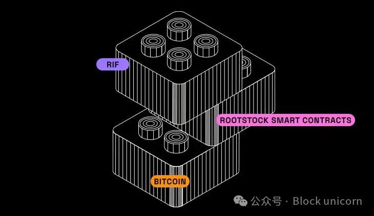 超越閃電網(wǎng)絡(luò):探索比特幣的第二層