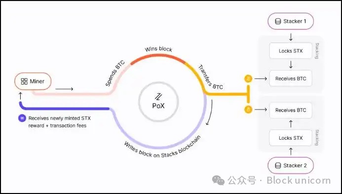 超越閃電網(wǎng)絡(luò):探索比特幣的第二層