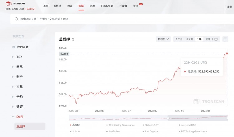 進入比特幣L2賽道,波場生態版圖將進入下一個城市?