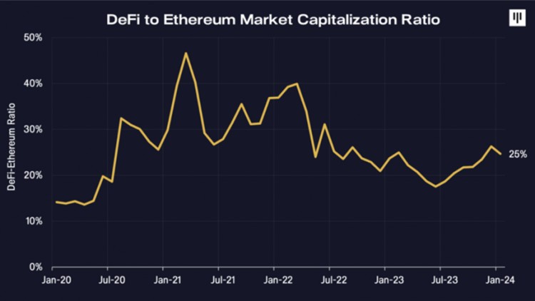 Pantera Capital：最為被忽視的資產——重新審視比特幣的可編程性