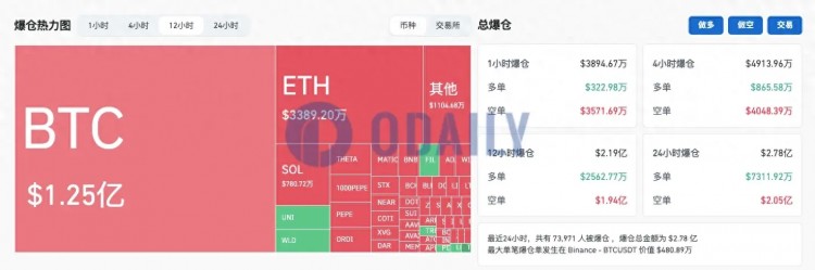 比特幣漲近10%，突破5.7萬美元，牛市啟動還是短期高點？