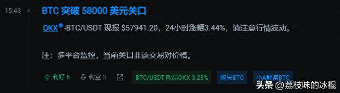 哇，大幅上漲，比特幣將進入6萬美元，以太坊將超過3314美元，