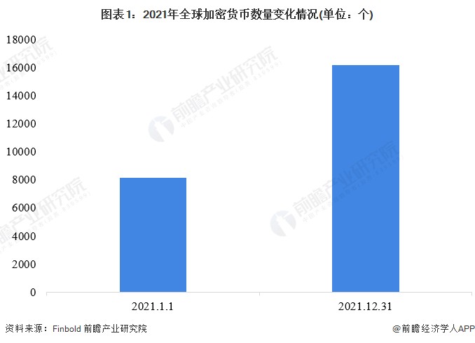 2月累漲近50%!比特幣價(jià)格觸及6.4萬(wàn)美元大關(guān),繼續(xù)逼近歷史最高紀(jì)錄【附加密貨幣行業(yè)市場(chǎng)現(xiàn)狀分析】