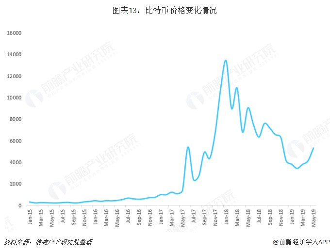 2月累漲近50%!比特幣價(jià)格觸及6.4萬(wàn)美元大關(guān),繼續(xù)逼近歷史最高紀(jì)錄【附加密貨幣行業(yè)市場(chǎng)現(xiàn)狀分析】