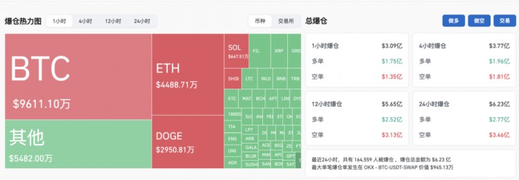 瘋狂 24 比特幣還有一個小時「出圈」了